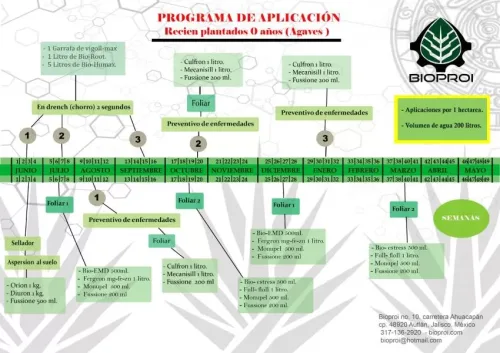 Bioproi