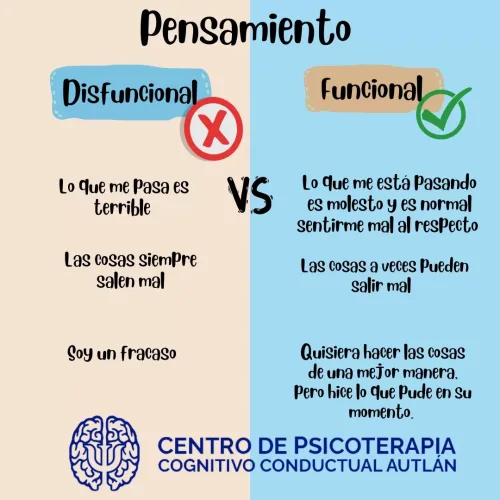 Centro de Psicoterapia Cognitivo y Conductual Autlan