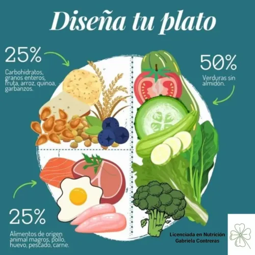 Licenciada en Nutrición Gabriela Contreras Rancurello